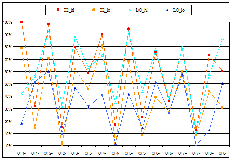 Figure 2 - Contrastive Analysis