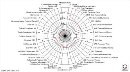 Attitude Sorter Wheel (click to enlarge)